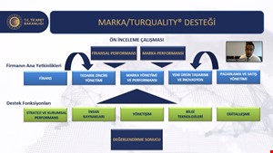 Dış Ticaret Bilgilendirme Seminerleri Gerçekleştirildi.