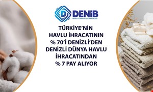 Denizli Dünya Havlu İhracatından Yüzde 7 Pay Alıyor